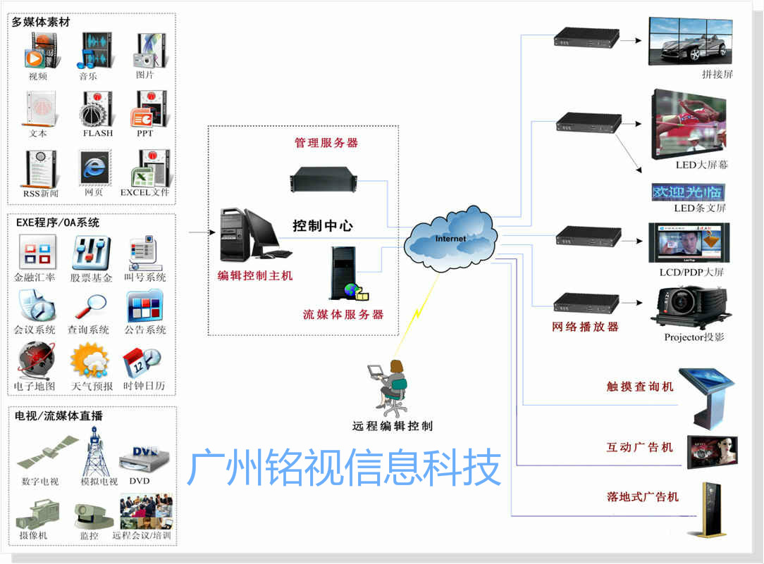 多媒體信息發(fā)布系統(tǒng)應(yīng)用于哪些場所？